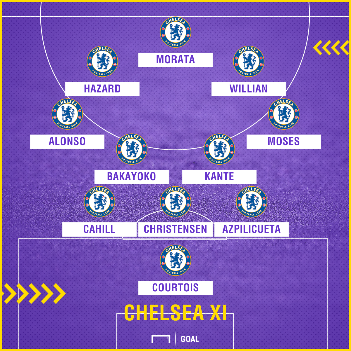 Chelsea Team News Injuries, suspensions and lineup vs Man City
